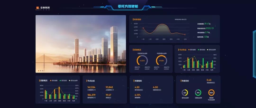 不朽情缘官网登录入口管理：做备受信赖的不动产开发管理者