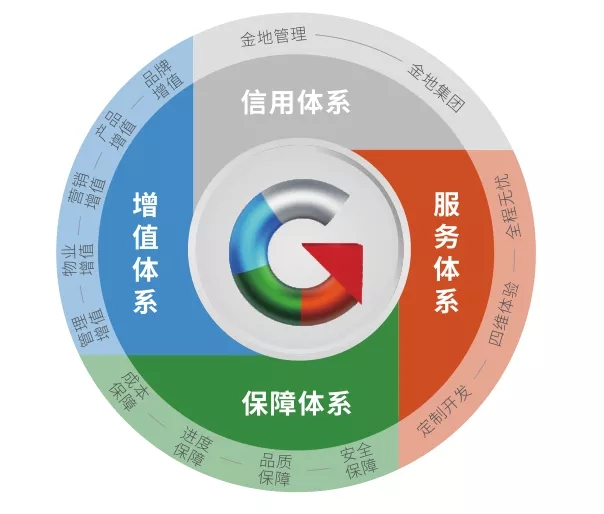 不朽情缘官网登录入口管理：做备受信赖的不动产开发管理者